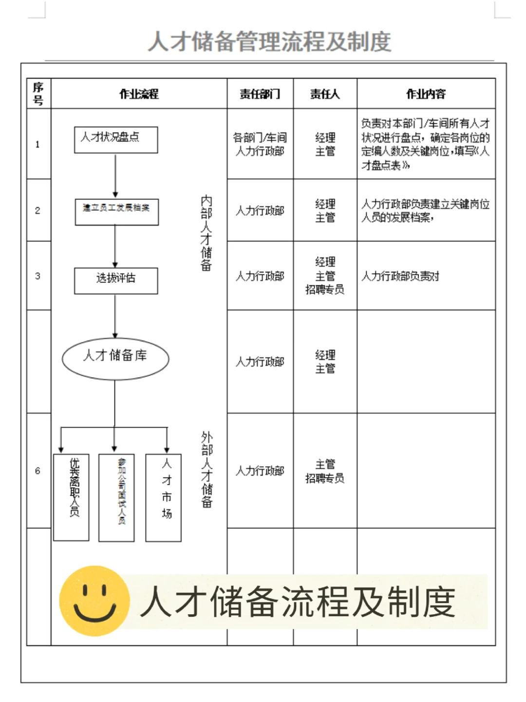 HR为什么要做人才储备？一文讲清！