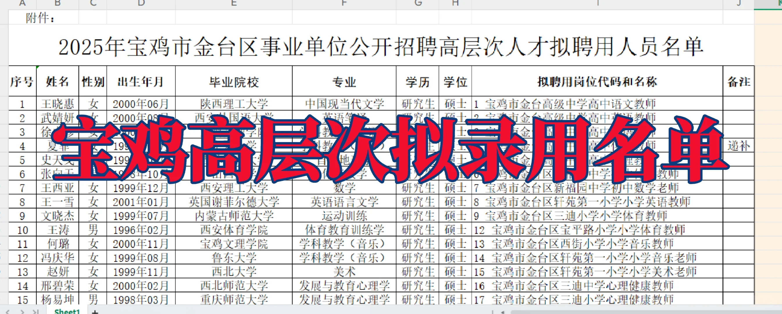 宝鸡高层次拟聘名单