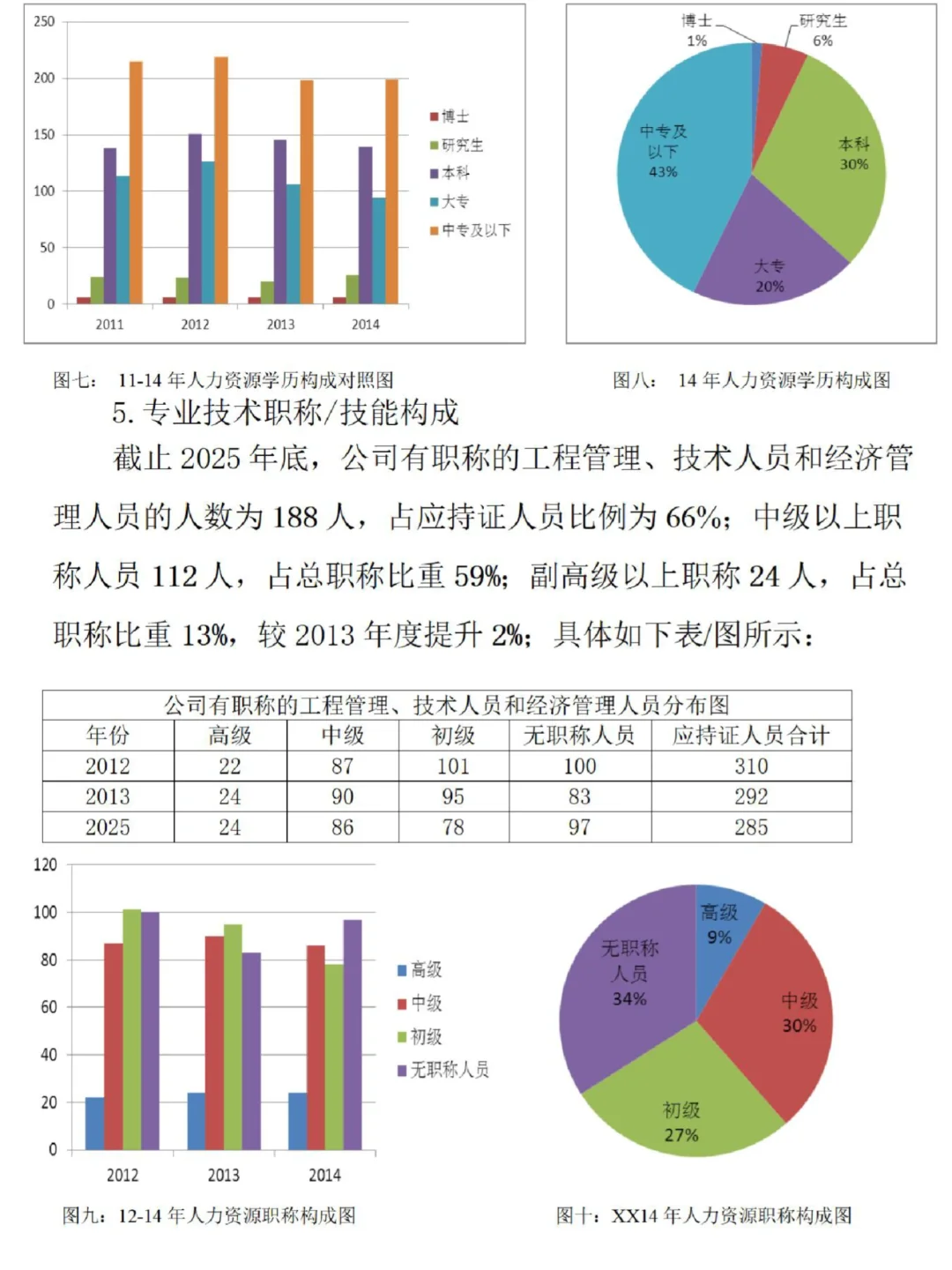 公司人才培养和储备计划，建议收藏