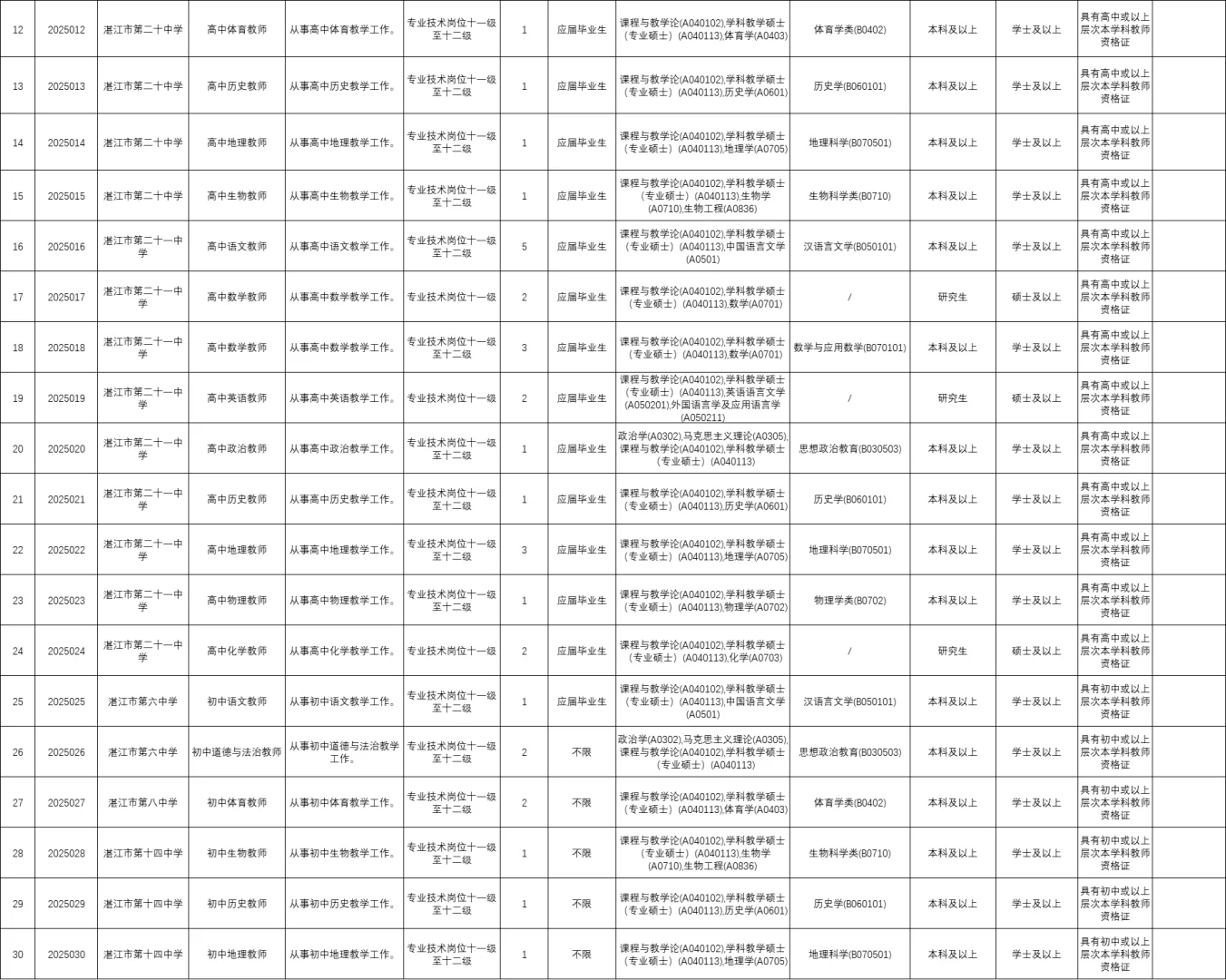 编制，湛江教师招聘193人，应往届有专岗