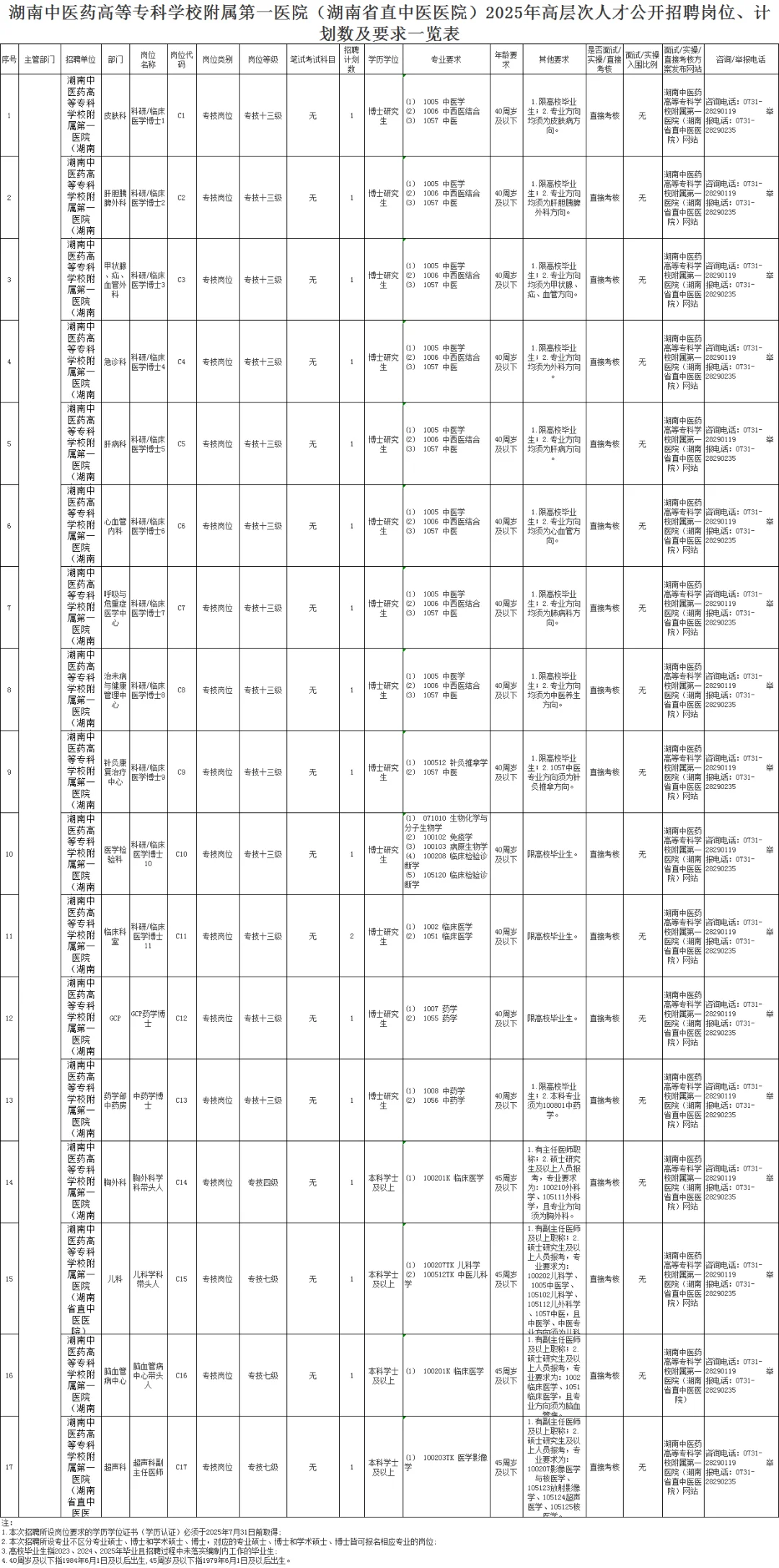 湖南中医高等专科学校附属第一医院人才招聘
