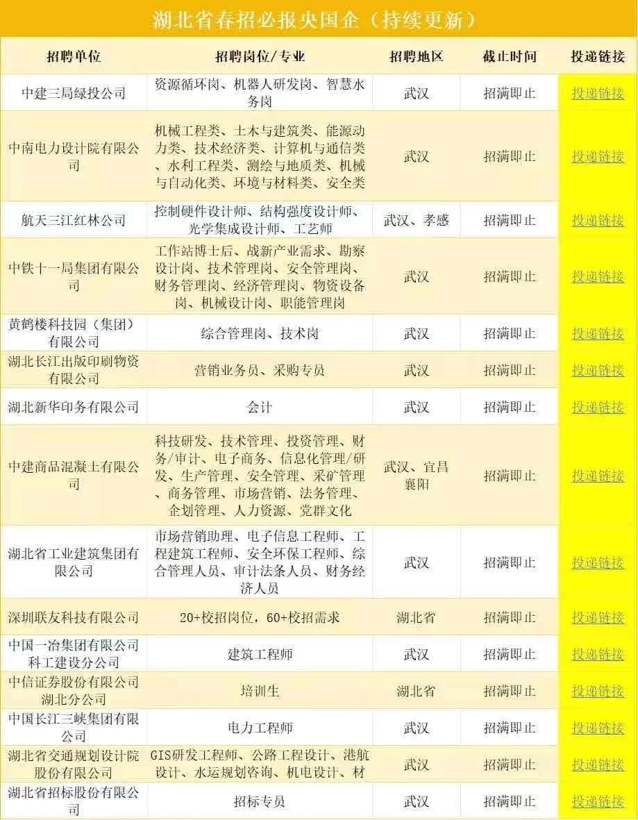 6.23湖北一大波央国企岗位！免笔试不限专业