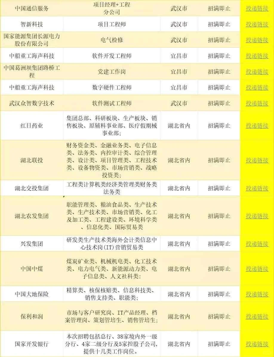 6.23湖北一大波央国企岗位！免笔试不限专业
