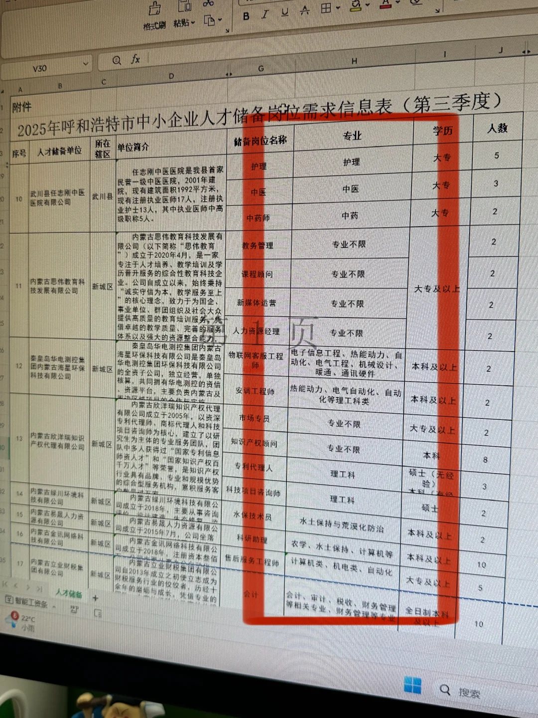 呼市人才储备1034人！期满为项目生