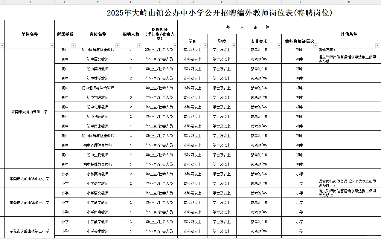 要求不高，我也去东莞当老师好了
