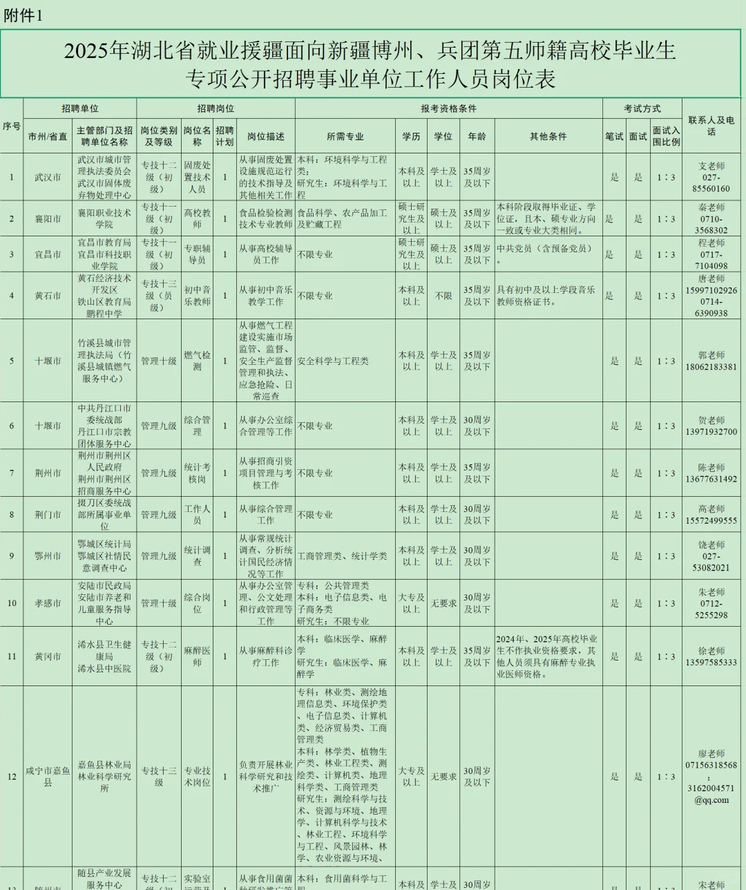 有编制，事业单位招聘！全省范围定向招聘！
