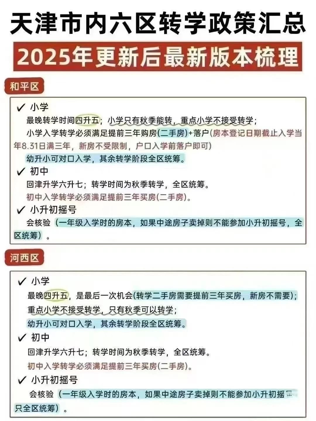 市内六区的看过来，很重要