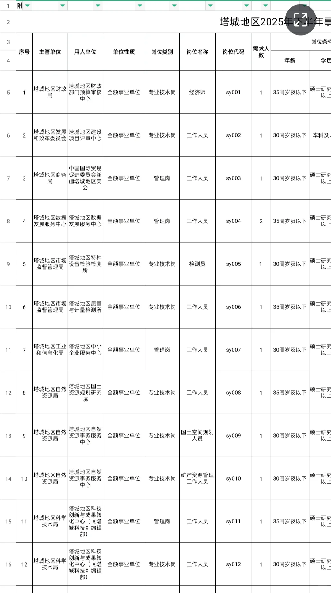 招聘｜新疆塔城地区招聘
