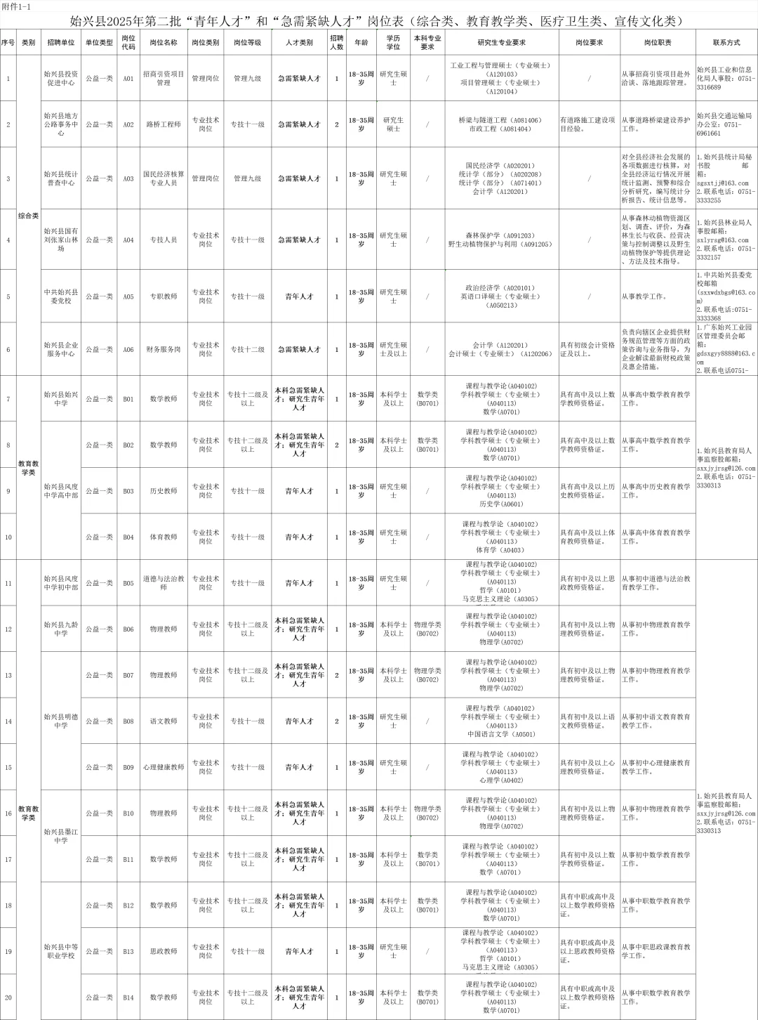广东韶关“青年人才”和“急缺人才”招43人