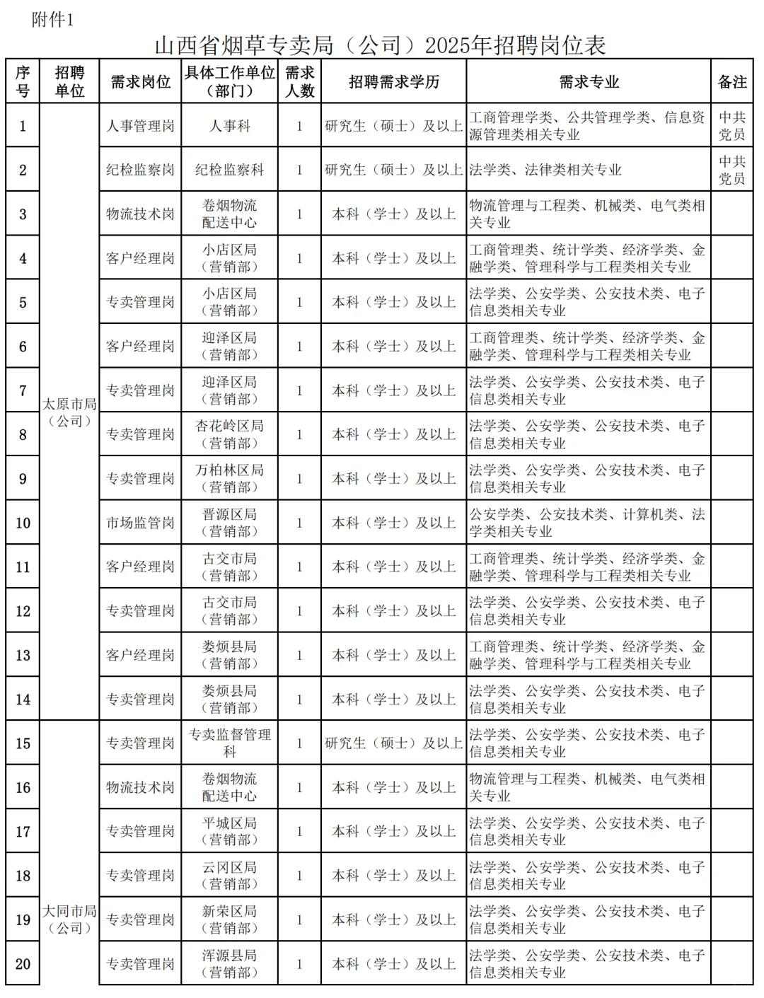 山西烟草招聘100人
