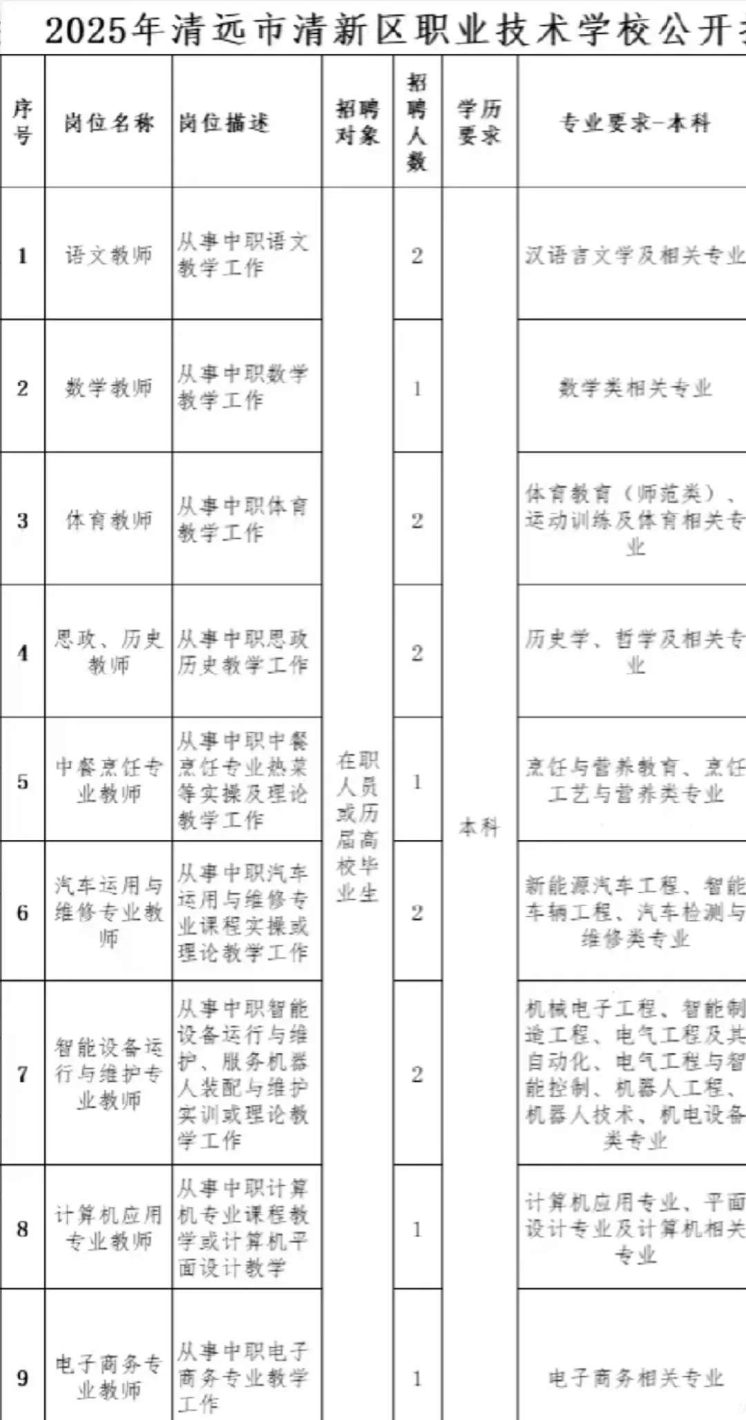 职校教招｜清远市清新区职业学校招汽车专业