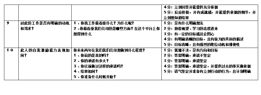 销售岗10大核心面试考察点，背完堪比面试官