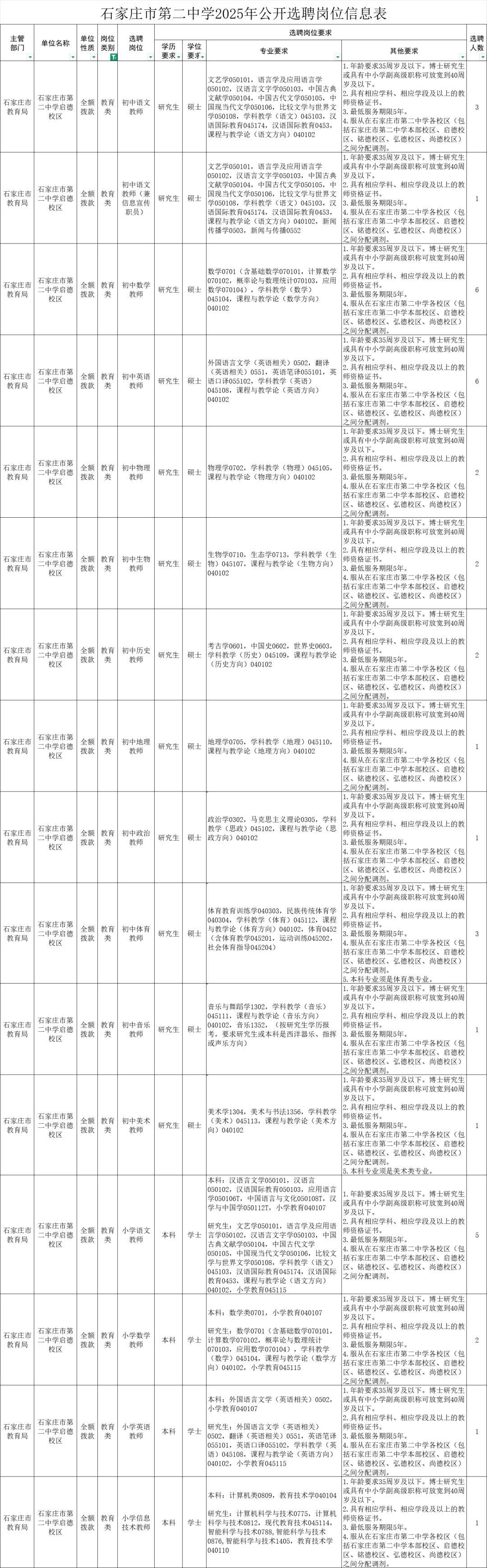 石家庄二招教师选聘 40 人公告