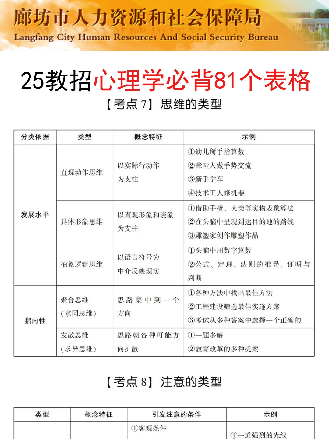 7.6廊坊广阳区合同制教师是真放水，放心玩啊