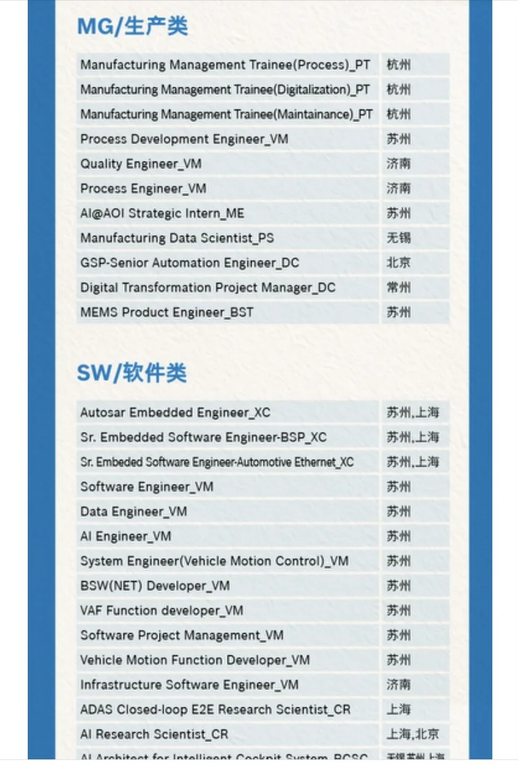 博世内推，德国工作和留学背景的集合了！！！