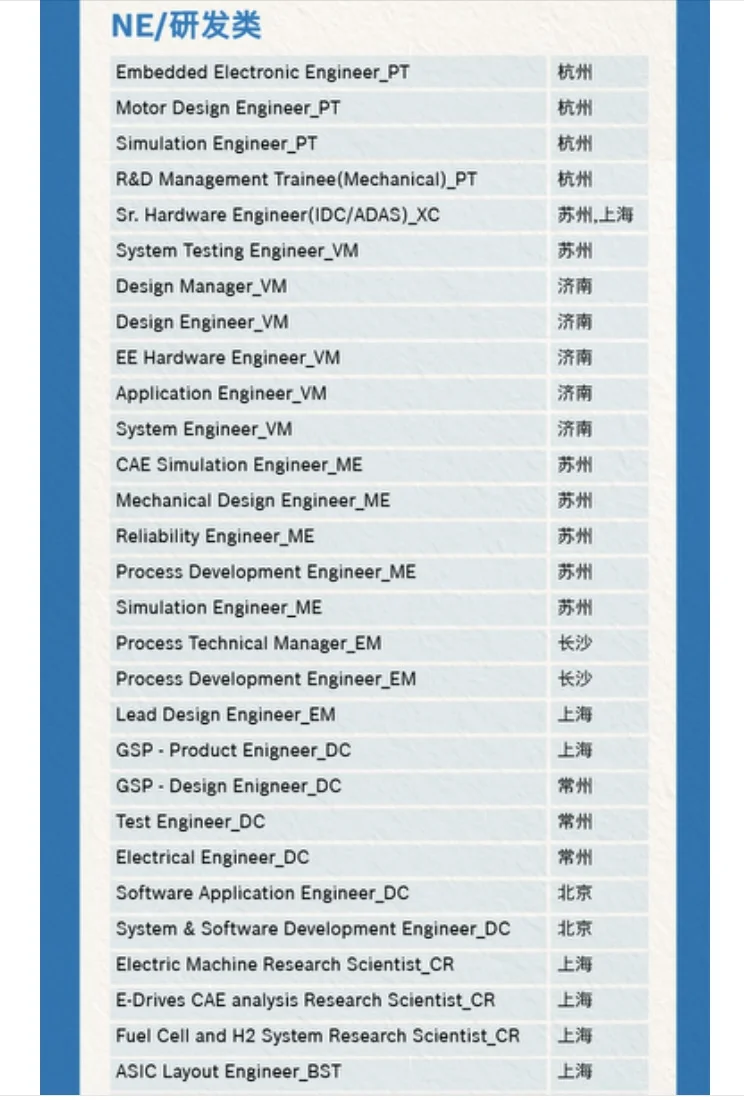 博世内推，德国工作和留学背景的集合了！！！