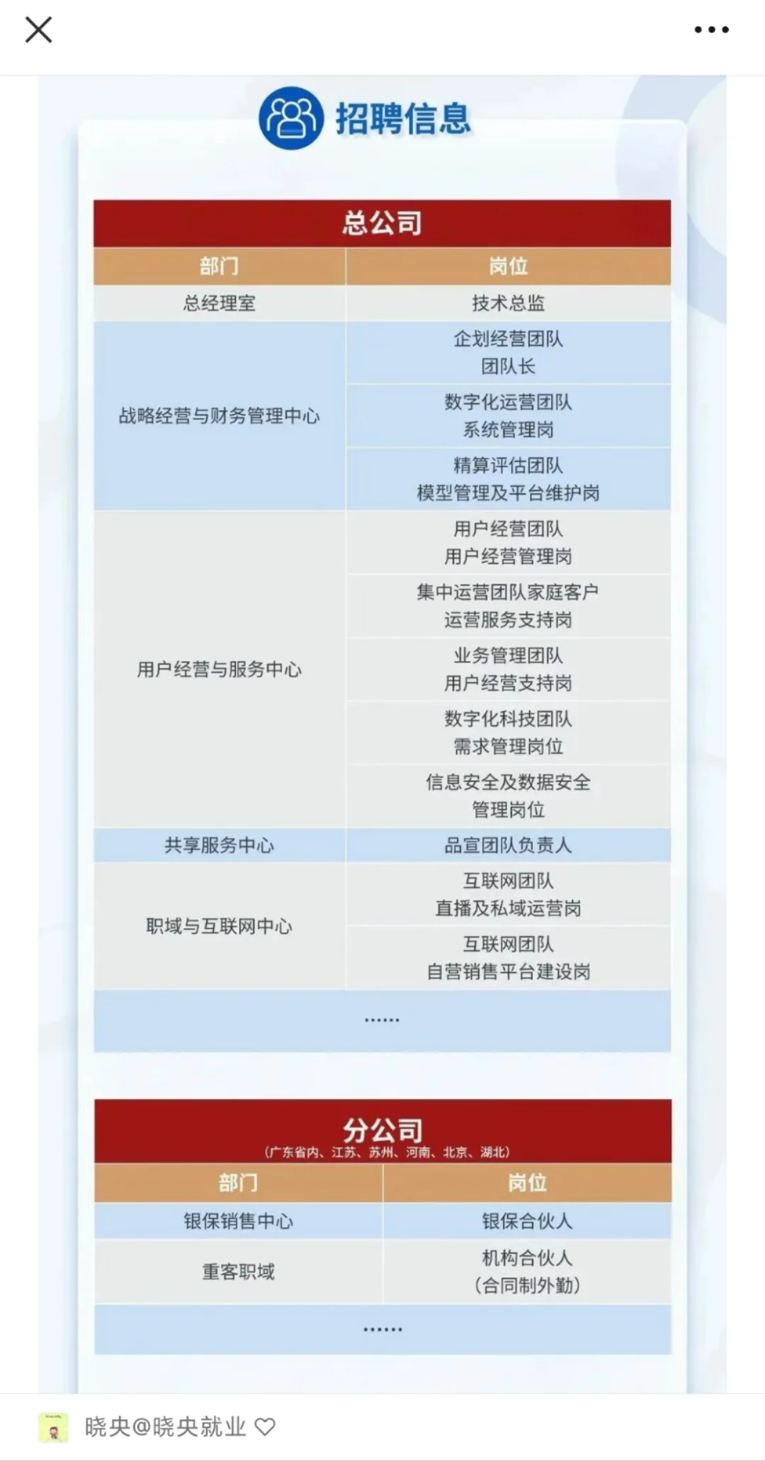 央企｜招商局仁和人寿保险2025年最新招聘