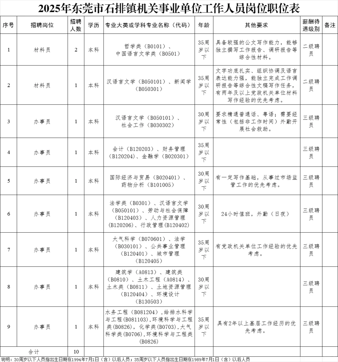 今起报名｜东莞市镇属事业单位招聘公告