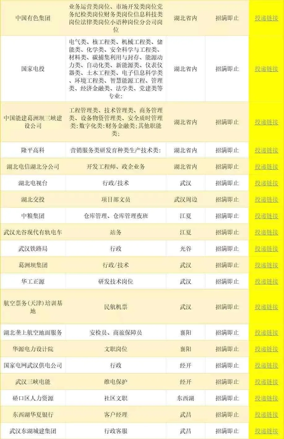 6.23湖北一大波央国企岗位！免笔试不限专业