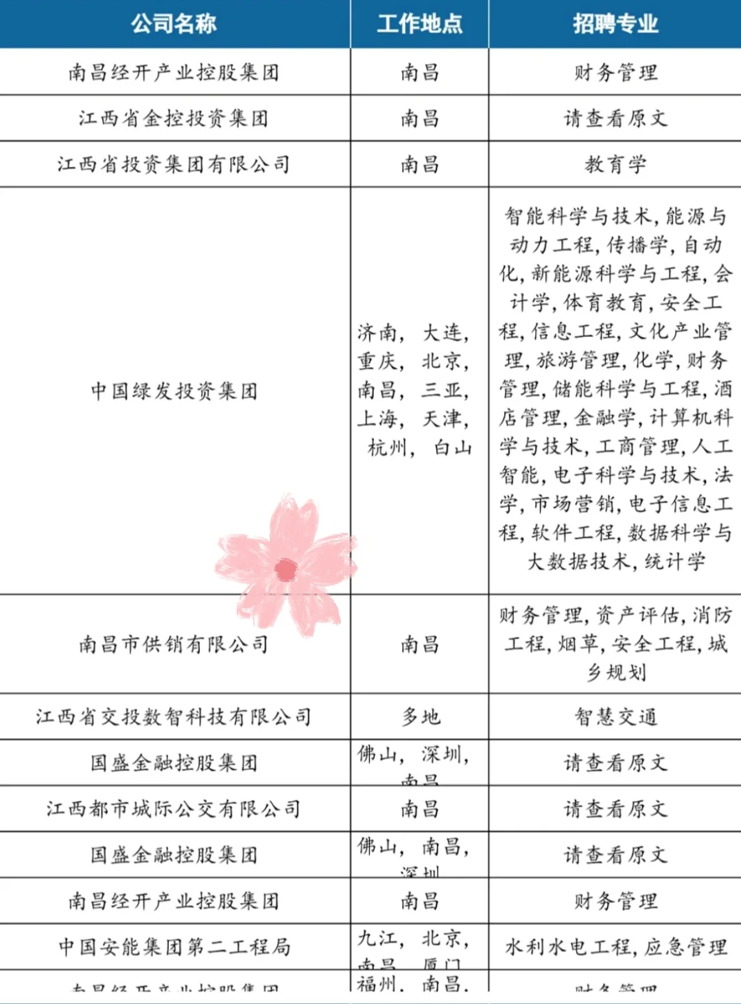 南昌国企这几天怎么这么多？？