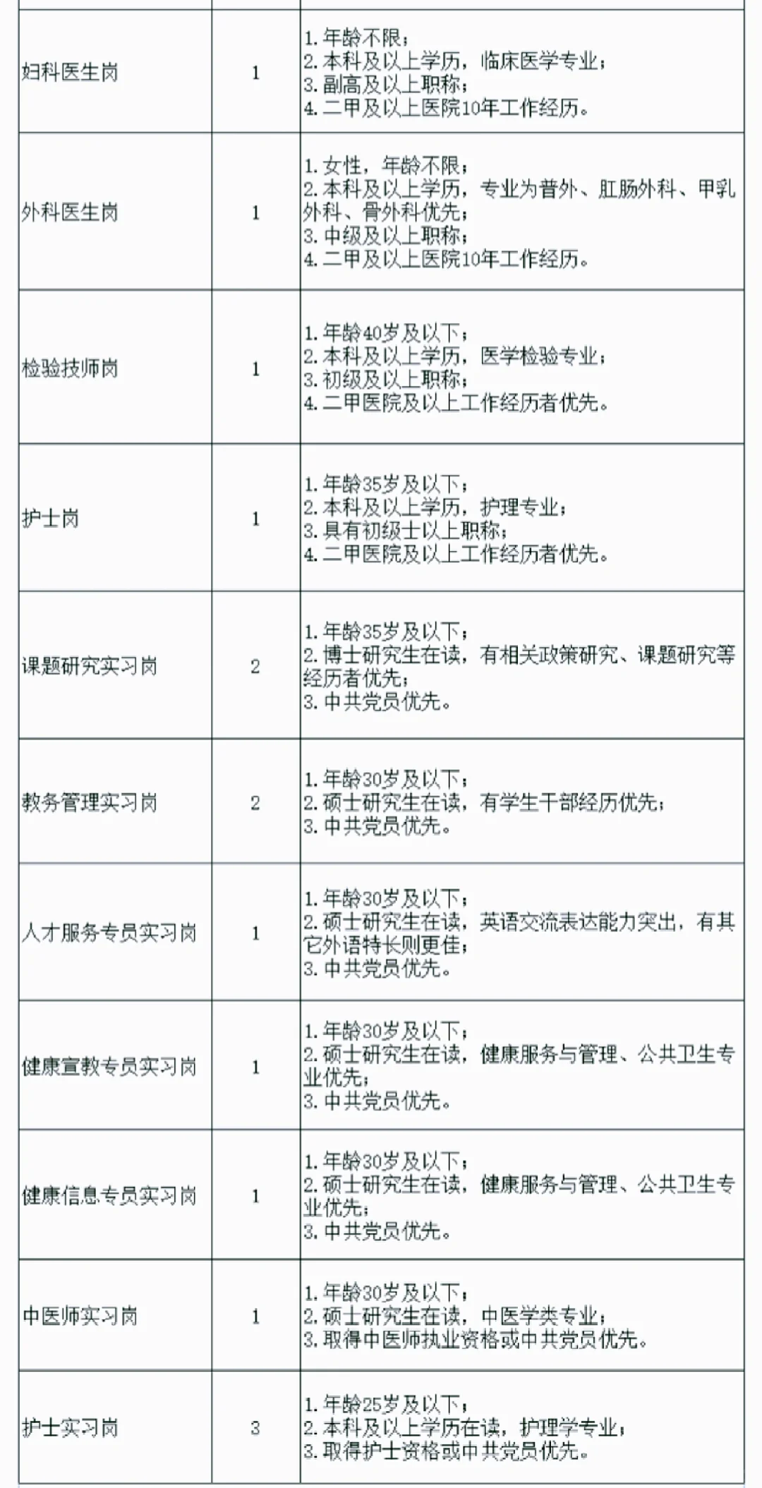 医技、中医师‖深圳市干部人才健康管理公告