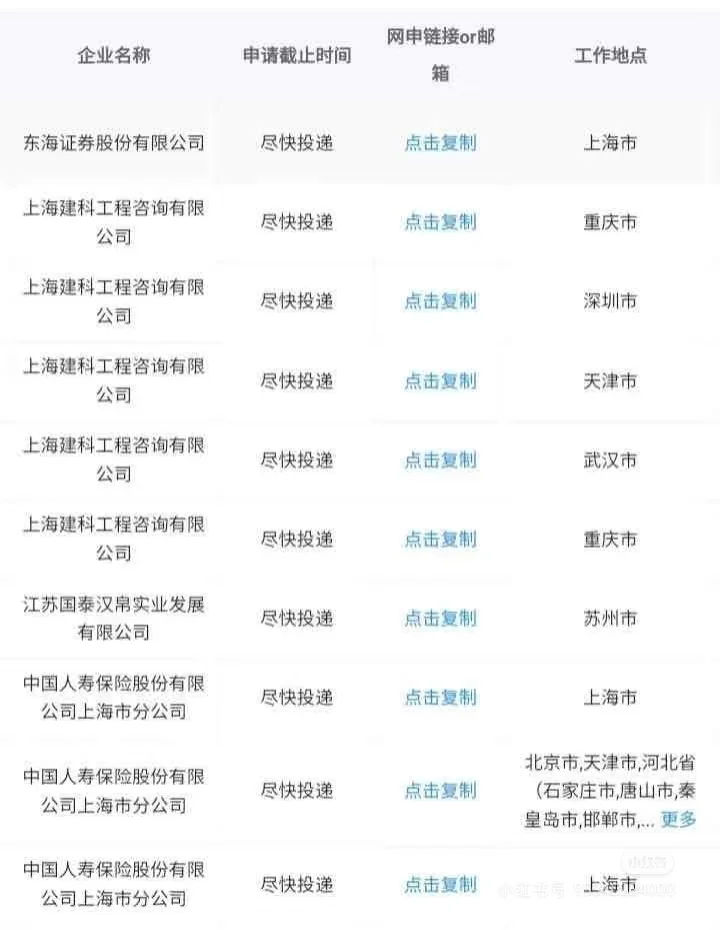 设计学类也能进央国企！#浪漫生活的记录者