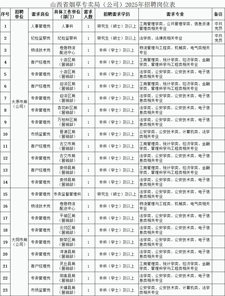 山西烟草100人