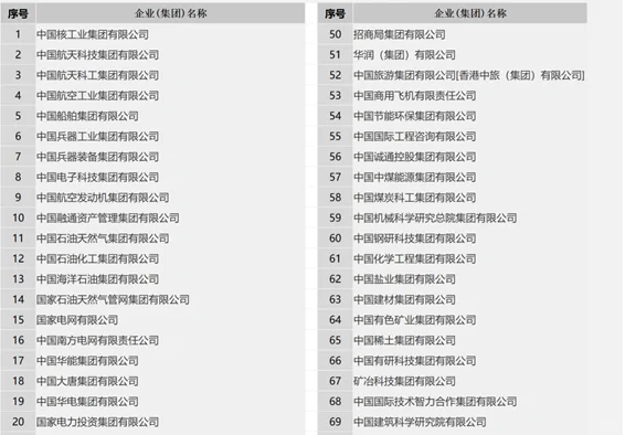 央国企经验贴——投递和信息渠道 26进来看