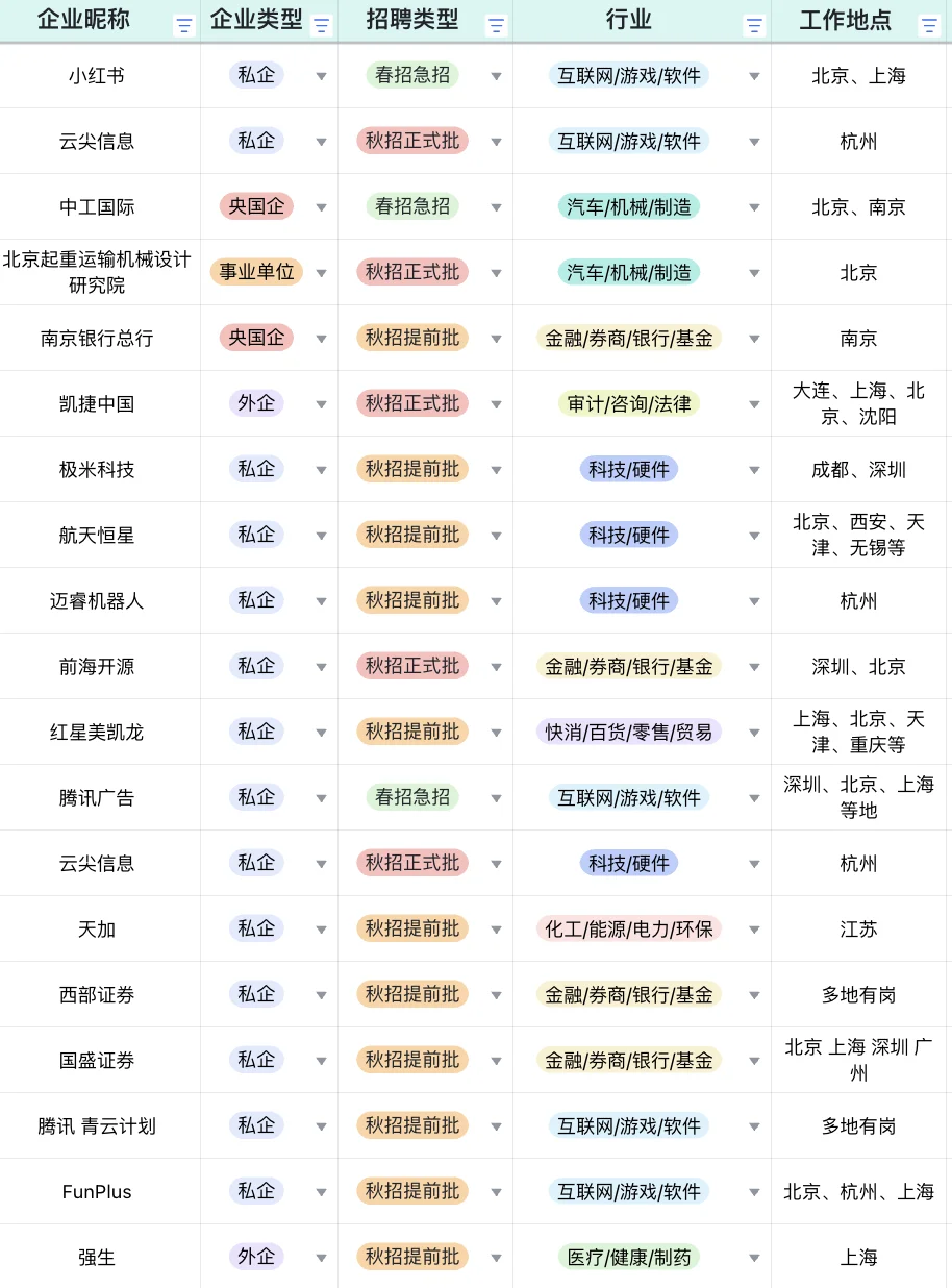 没发现今年秋招很反常吗？