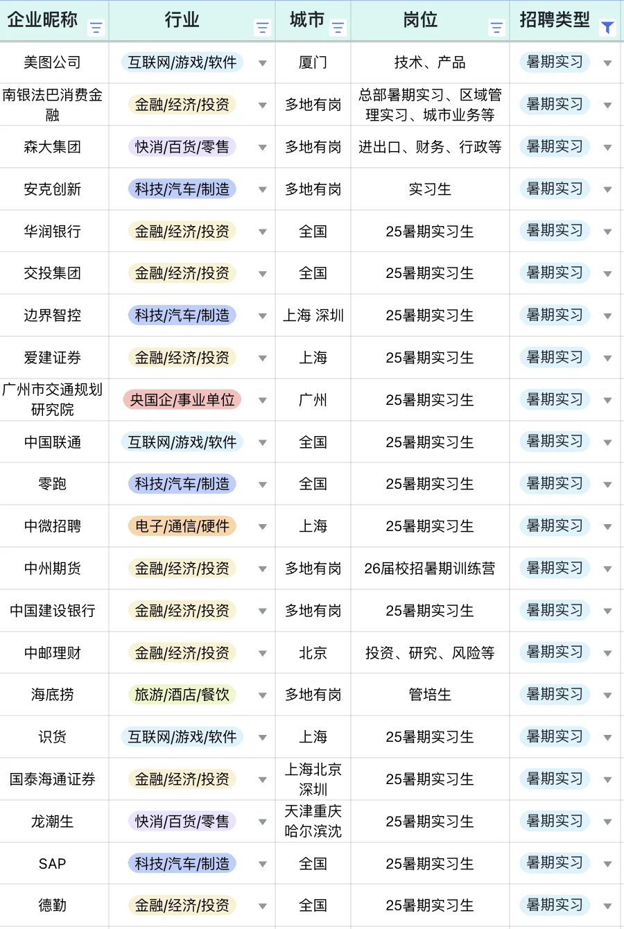 6.23 今天突然开了好多暑期实习