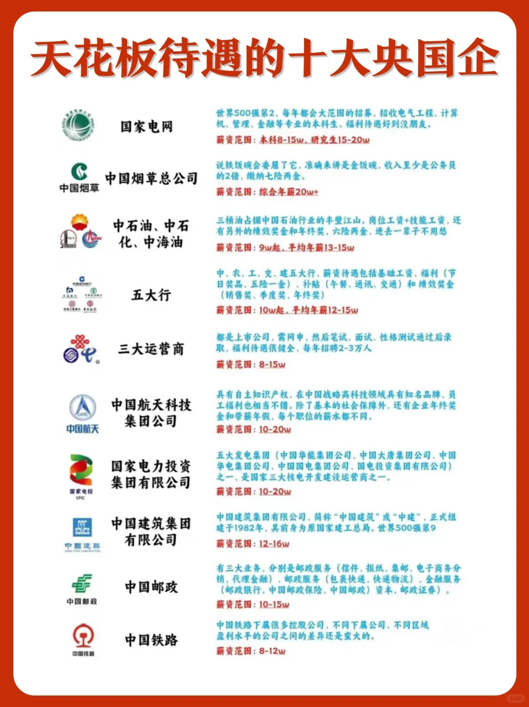 十大央国企待遇天花板，你值得拥有！