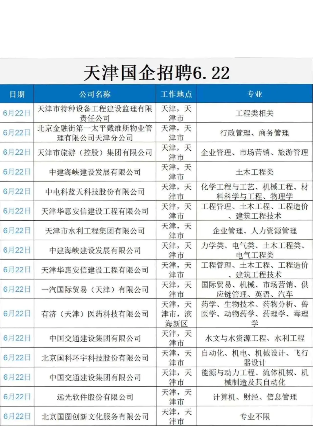 6.22真心劝大家都去卷天津国企✅
