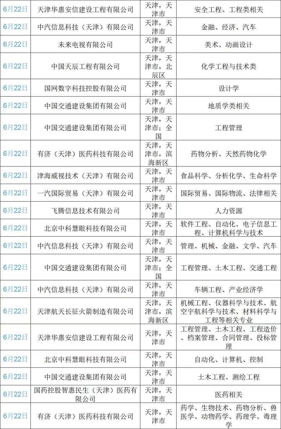 6.22真心劝大家都去卷天津国企✅