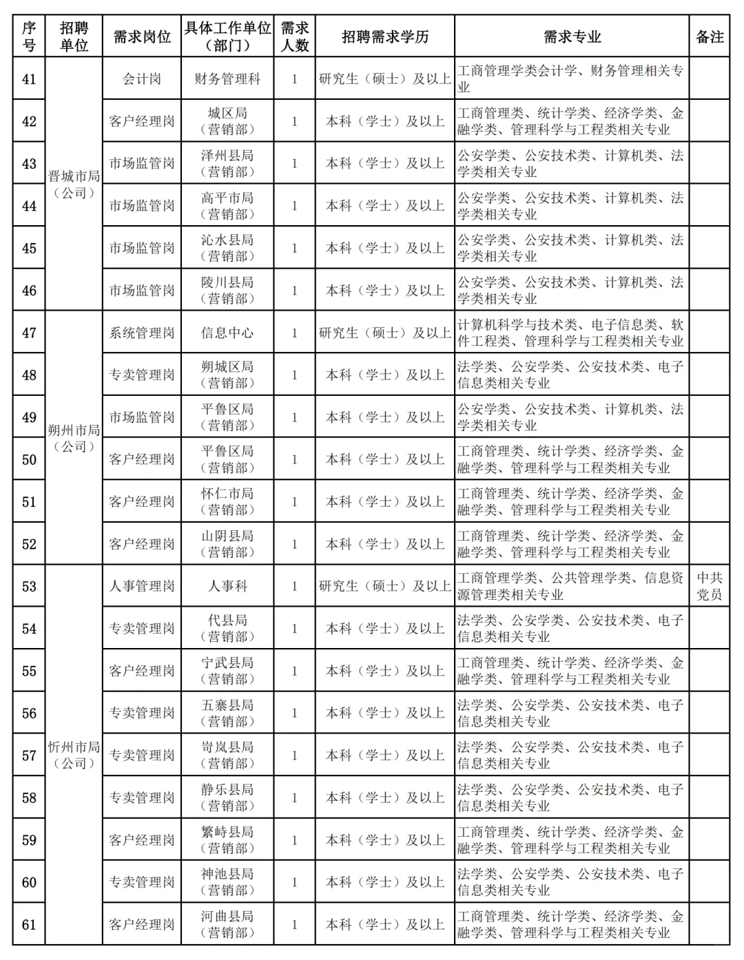 山西烟草招聘100人