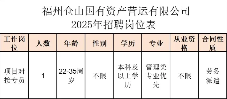 福州仓山区找工作看过来，五险一金