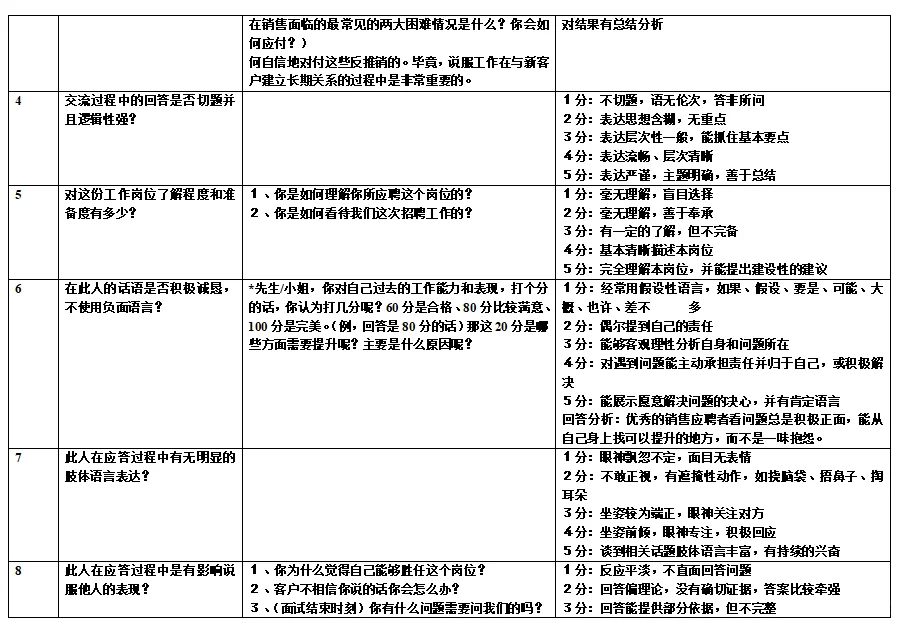 销售岗10大核心面试考察点，背完堪比面试官