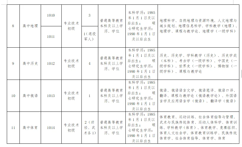 洛阳市直招教师67人！