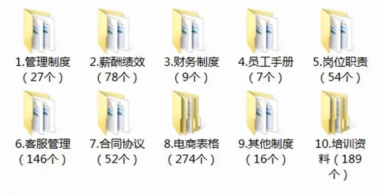 电商公司管理规章制度岗位职责薪酬绩效话术