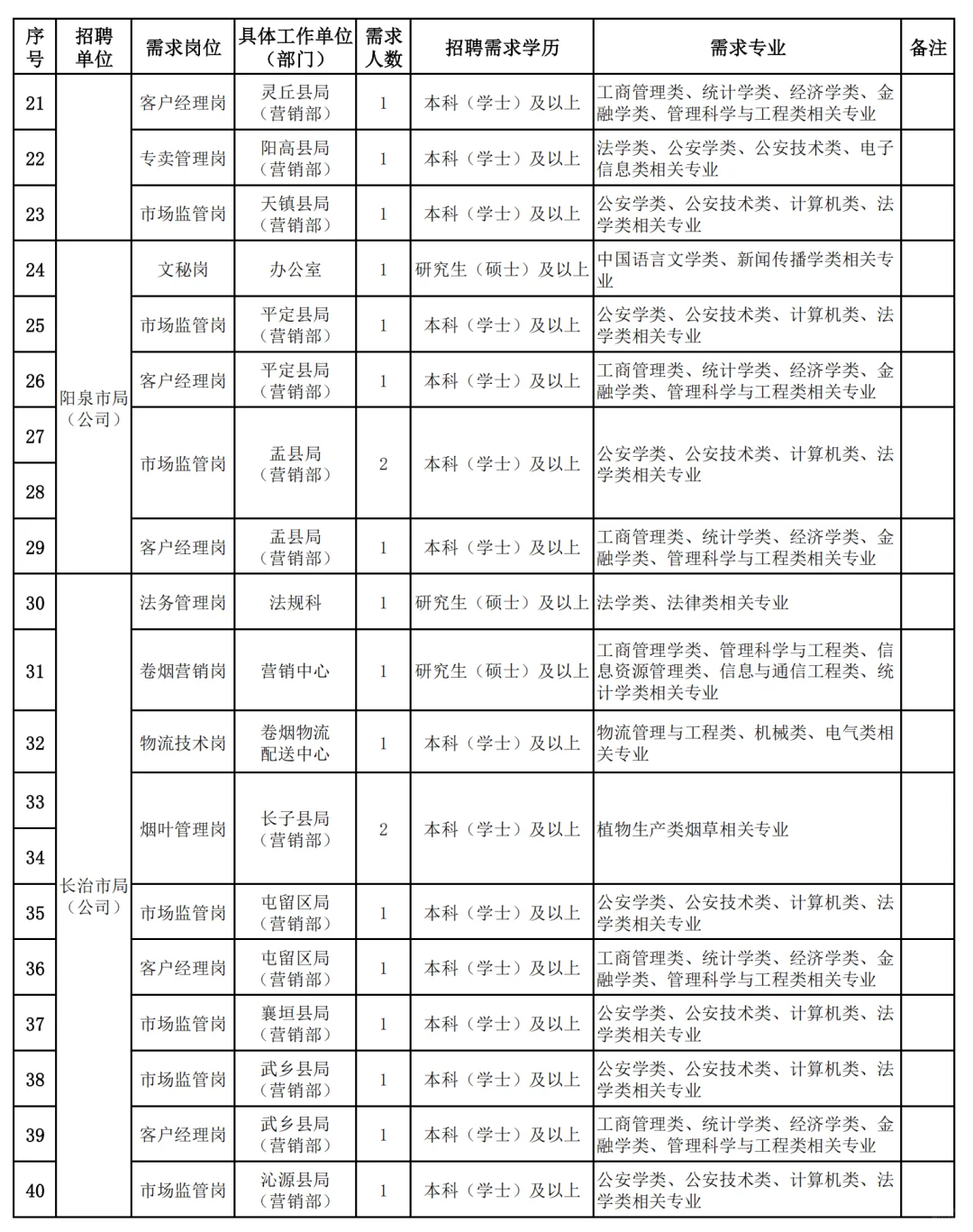 山西烟草招聘100人