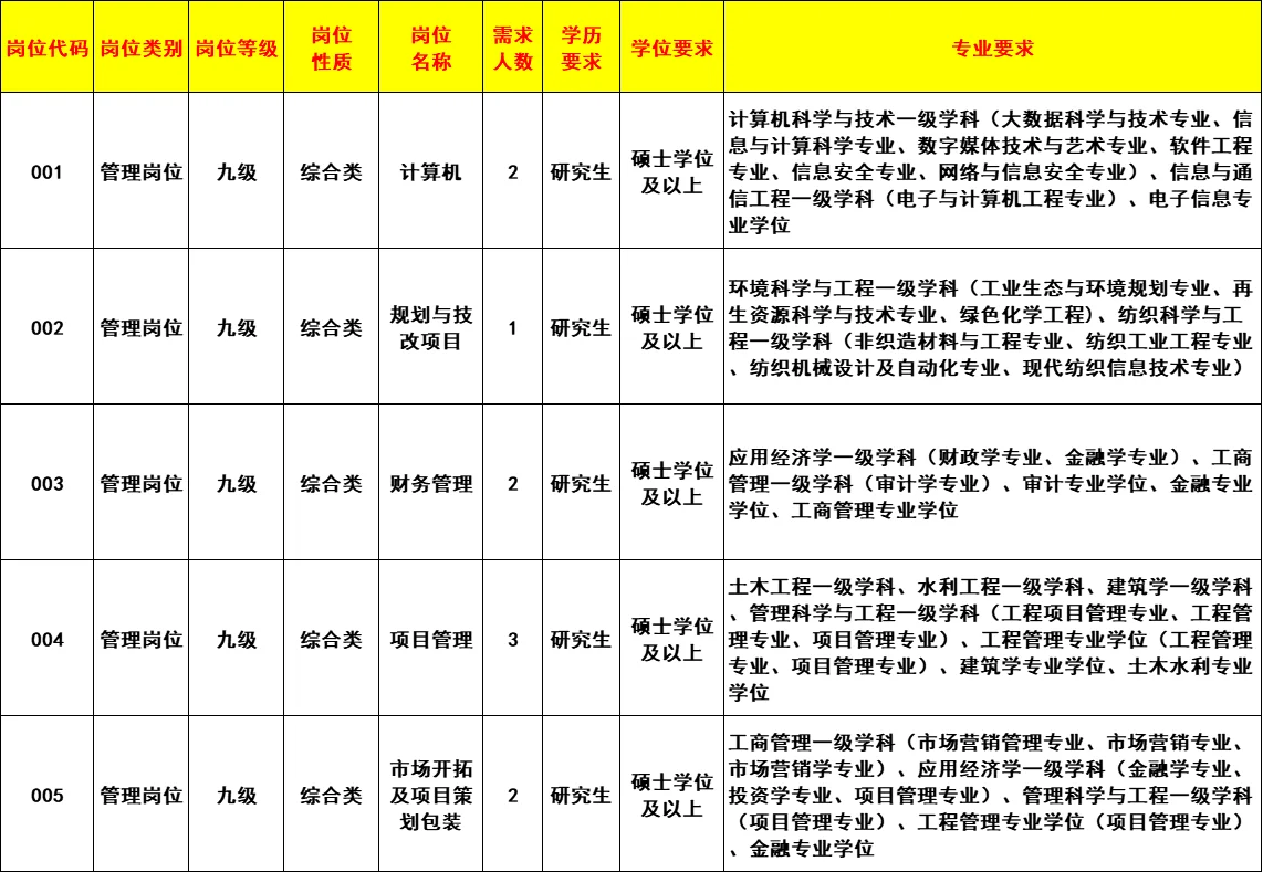 真羡慕研究生啊！山东人才引进再出10人！