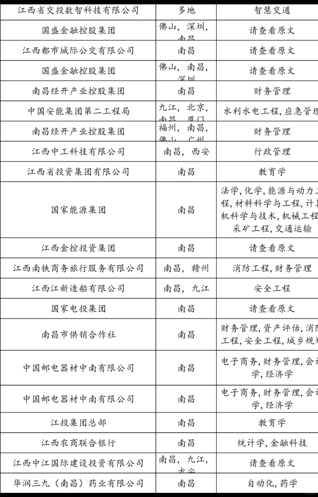 南昌国企这几天怎么这么多？？