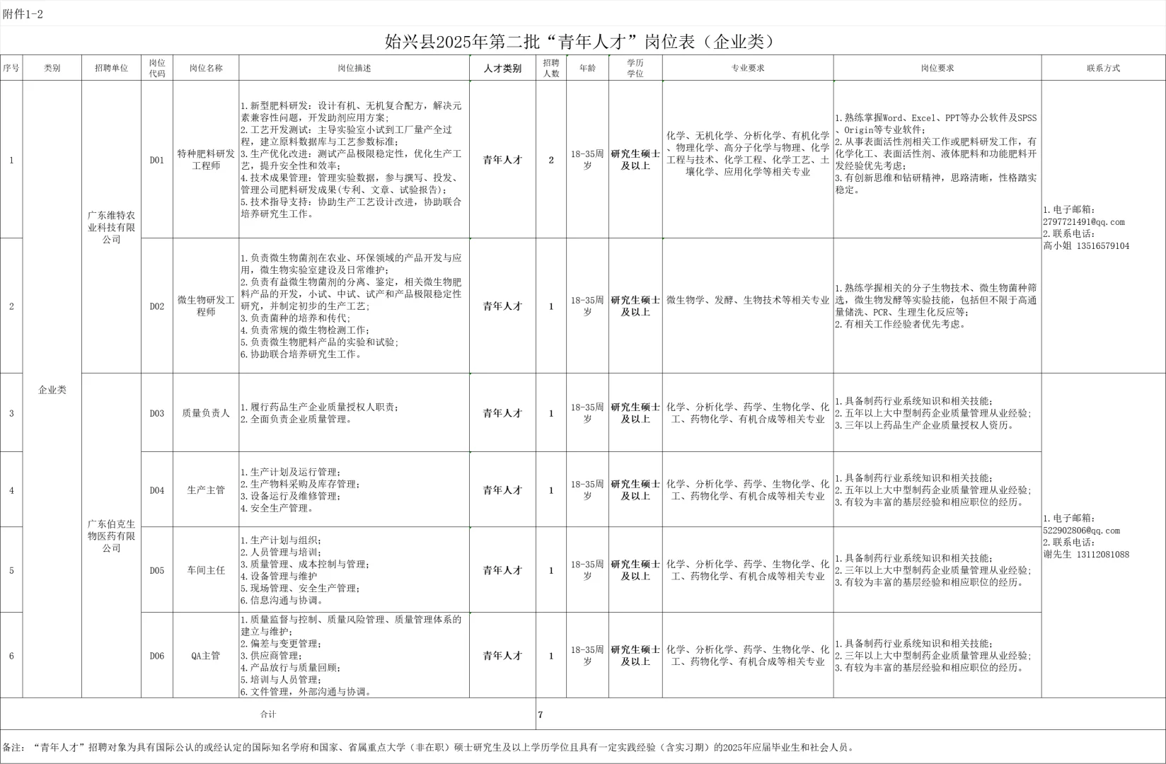 广东韶关“青年人才”和“急缺人才”招43人