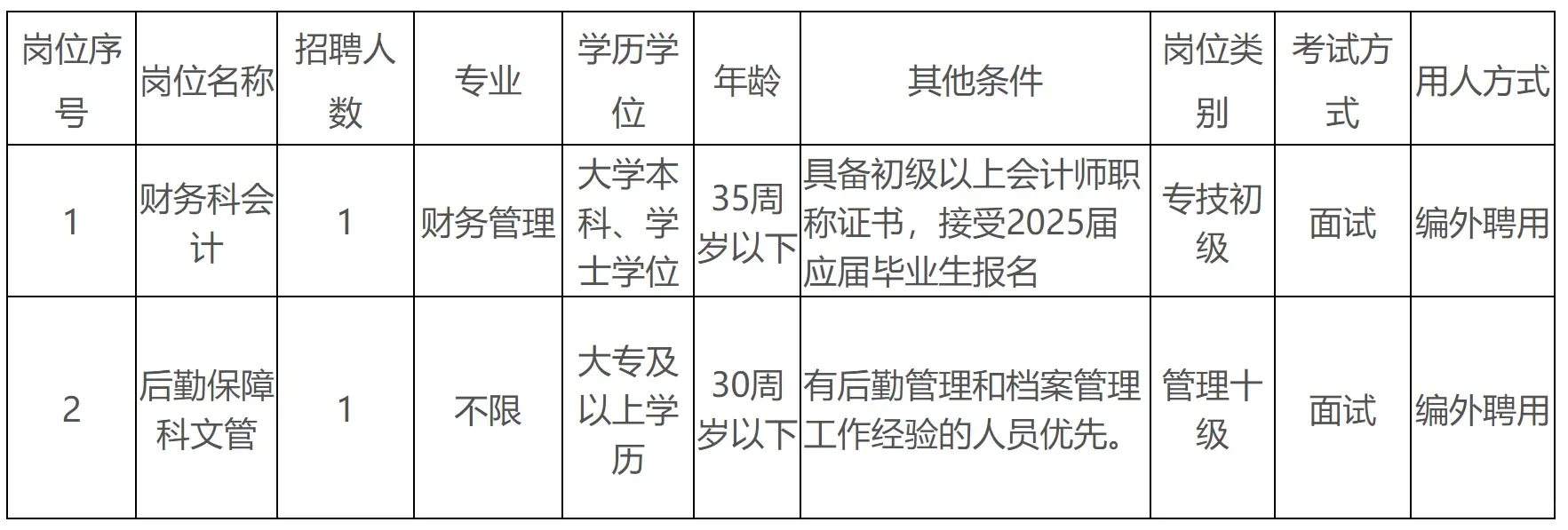 广西体育运动学校2025公开招聘公告来啦～