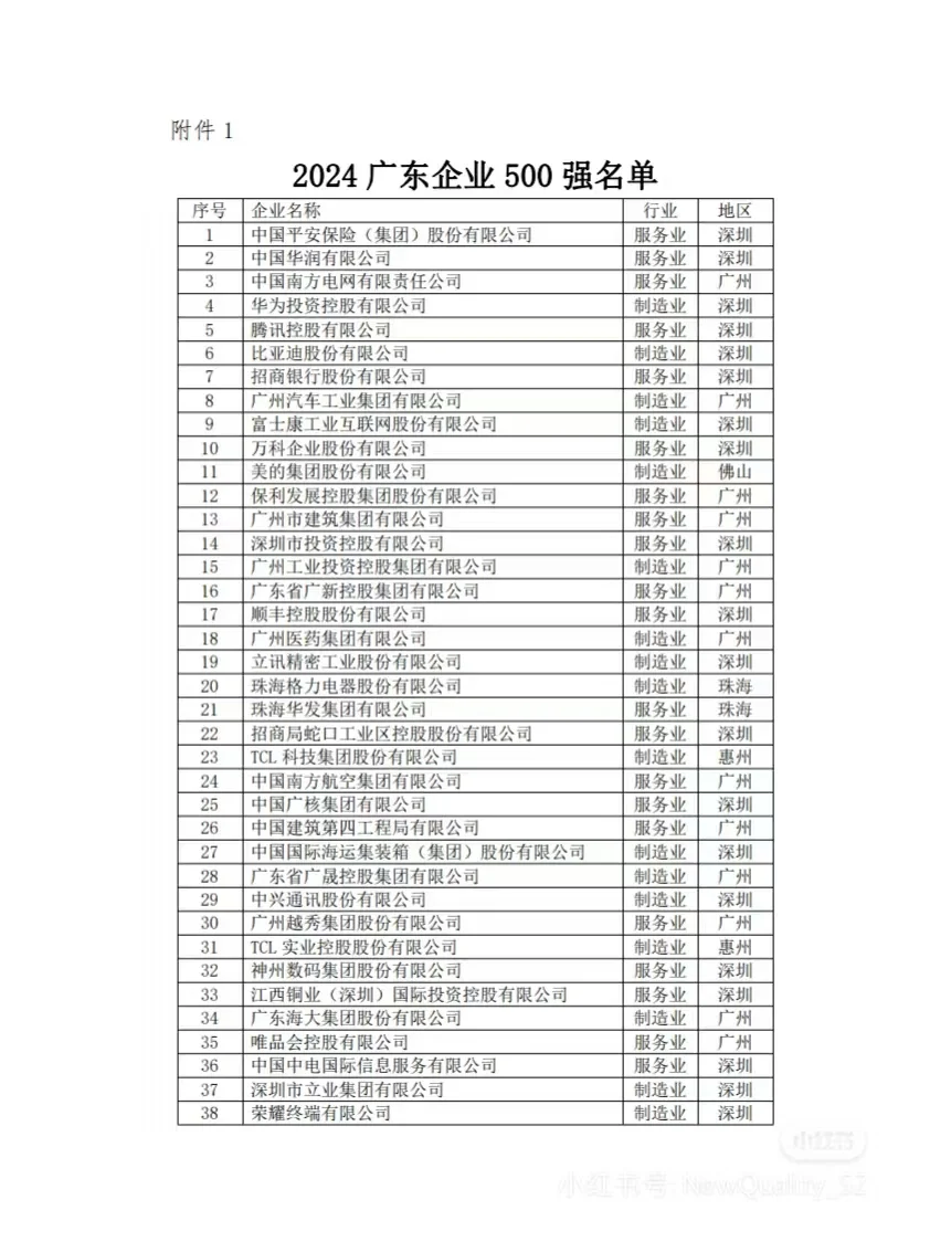 央国企经验贴——投递和信息渠道 26进来看
