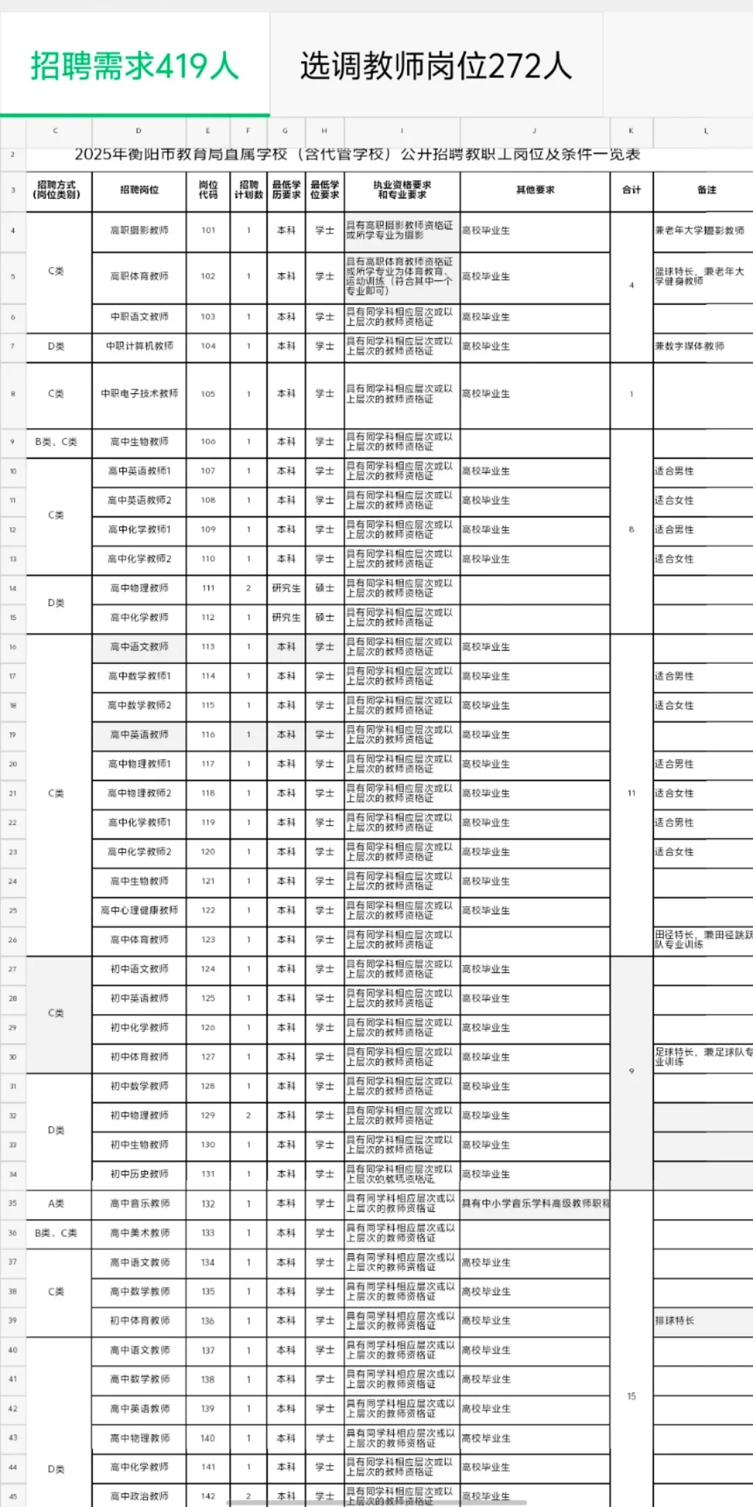 有编！25年衡阳市直招聘教师419人