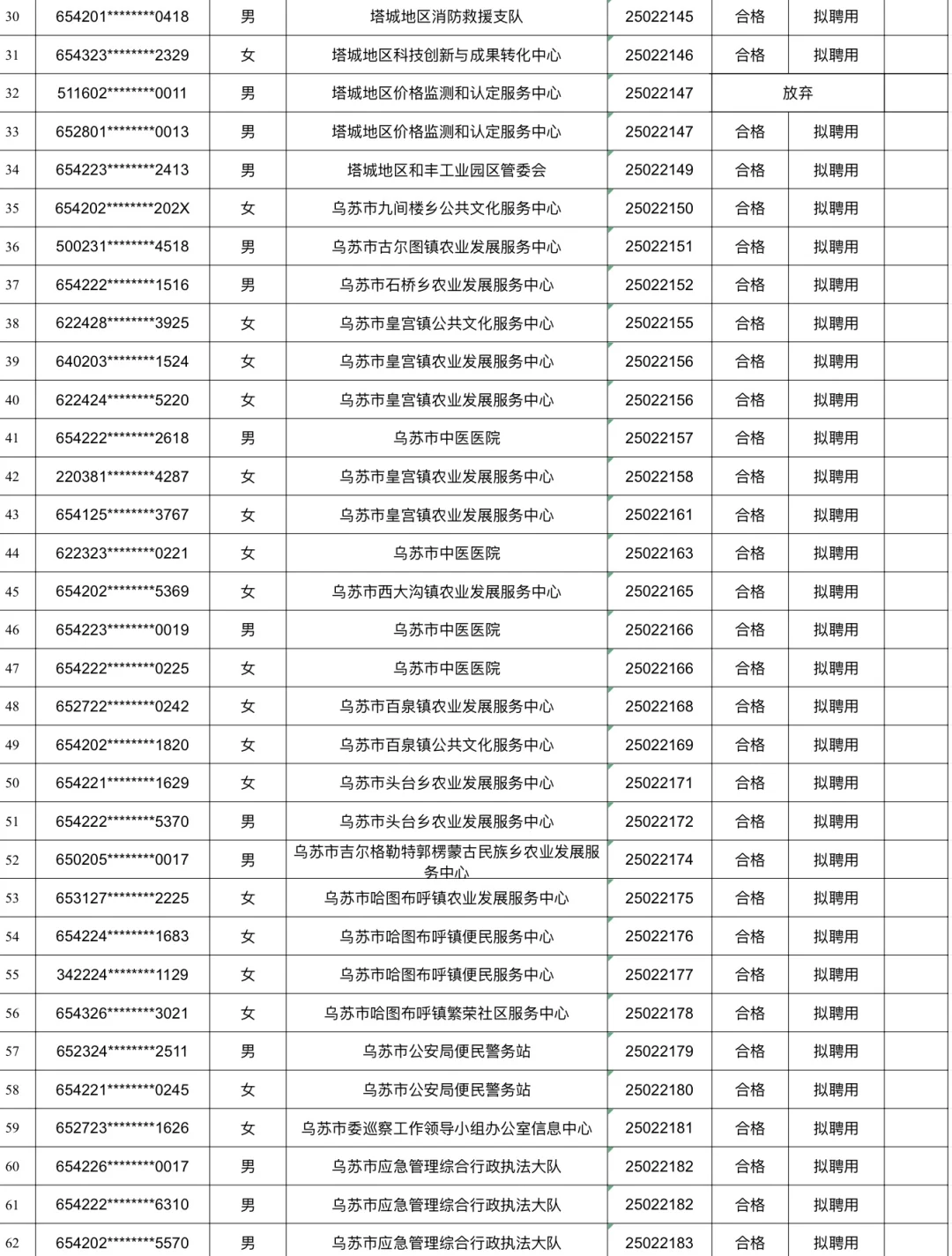 塔城事业单位拟聘用名单🙋🏻‍♀️月底上岗❗️