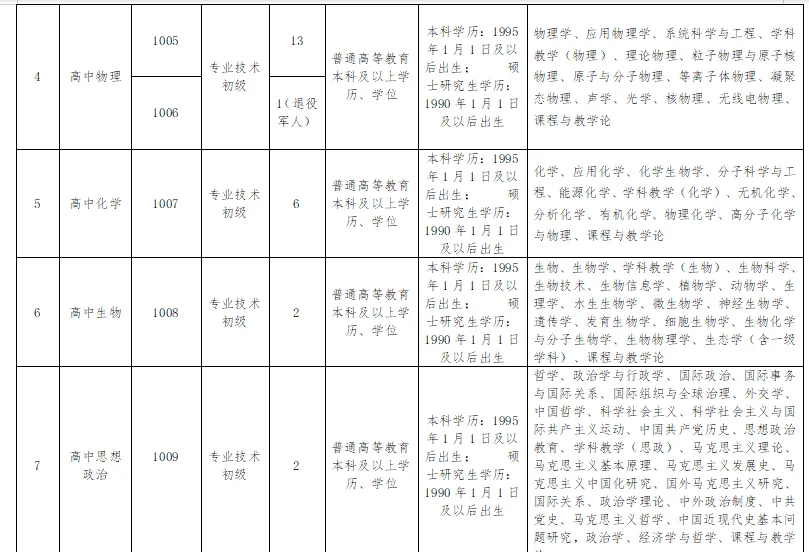 洛阳市直招教师67人！