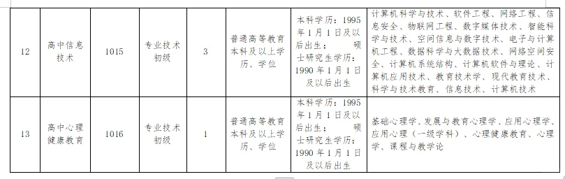 洛阳市直招教师67人！