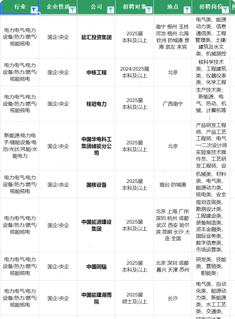 电气专业可进的央国企