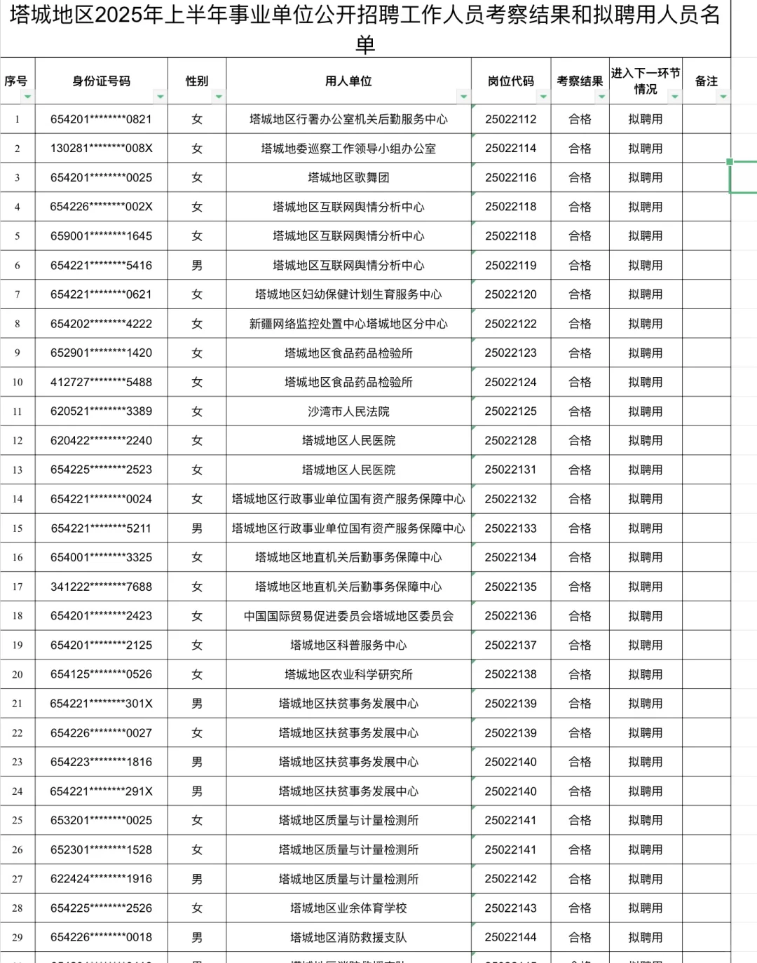 塔城事业单位拟聘用名单🙋🏻‍♀️月底上岗❗️